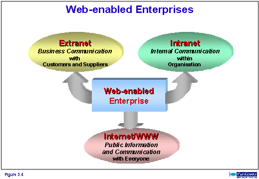 Outline ProgrammeX Chapter 3 The Role Of ICT In The 21st Century